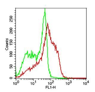 Recombinant Human PD-1 rabbit monoclonal Antibody (Clone: ABMRR01)