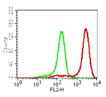 Monoclonal antibody to TLR5 (Clone: ABM22C2)