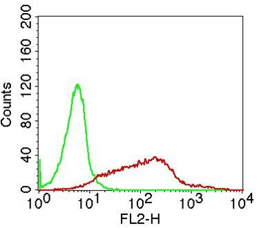 Monoclonal Antibody to Human TNF-alpha (Clone: MAb-1)