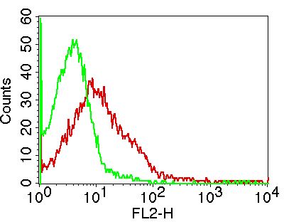 Monoclonal Antibody to Mouse PD-1 (Clone:  ABM5F42)