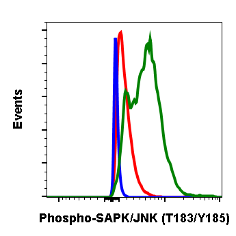 Phospho-SAPK/JNK (Thr183/Tyr185) (Clone: A11) rabbit mAb