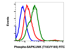 Phospho-SAPK/JNK (Thr183/Tyr185) (Clone: A11) rabbit mAb FITC conjugate