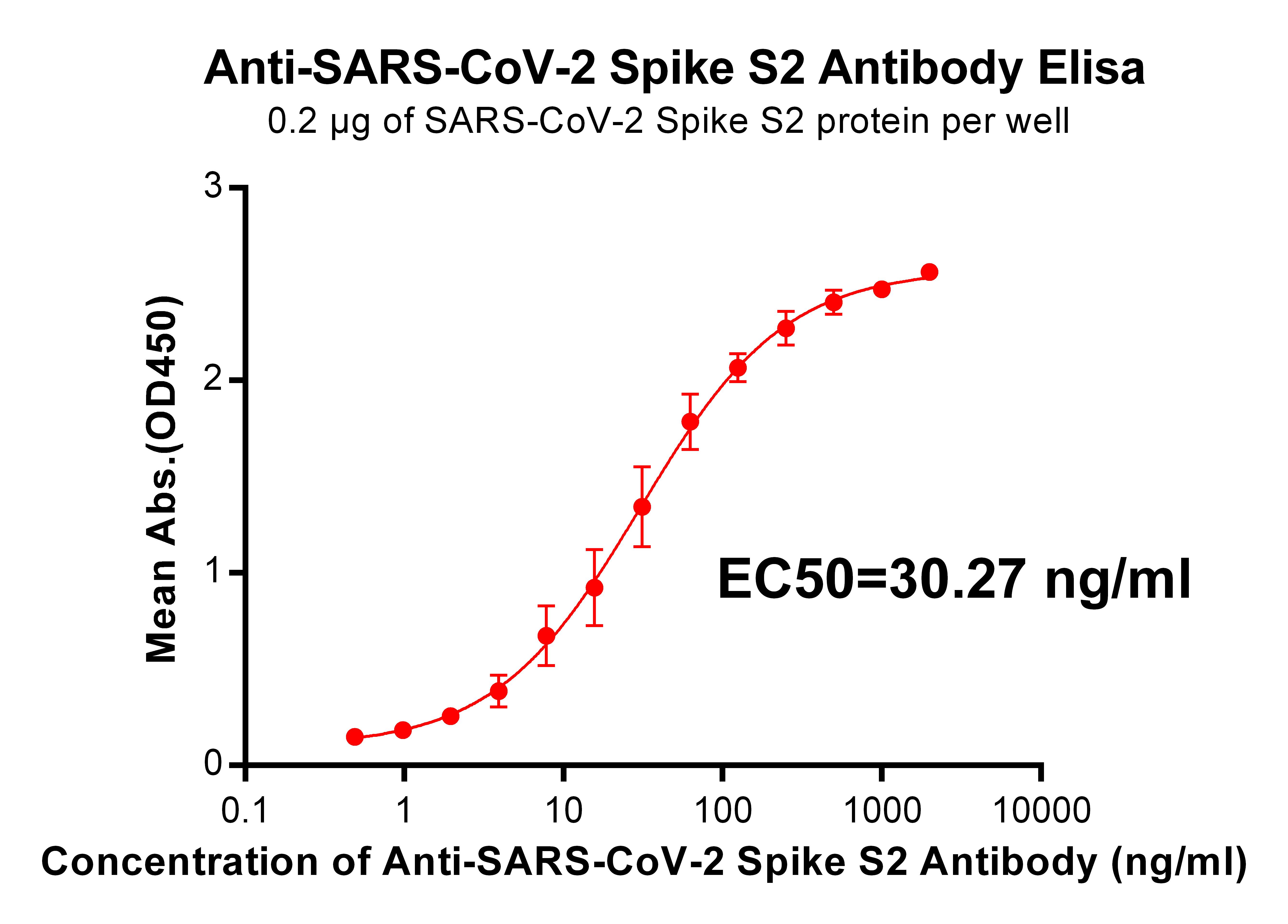 Anti-SARS-CoV-2 Spike S2 antibody(DM24), Rabbit mAb