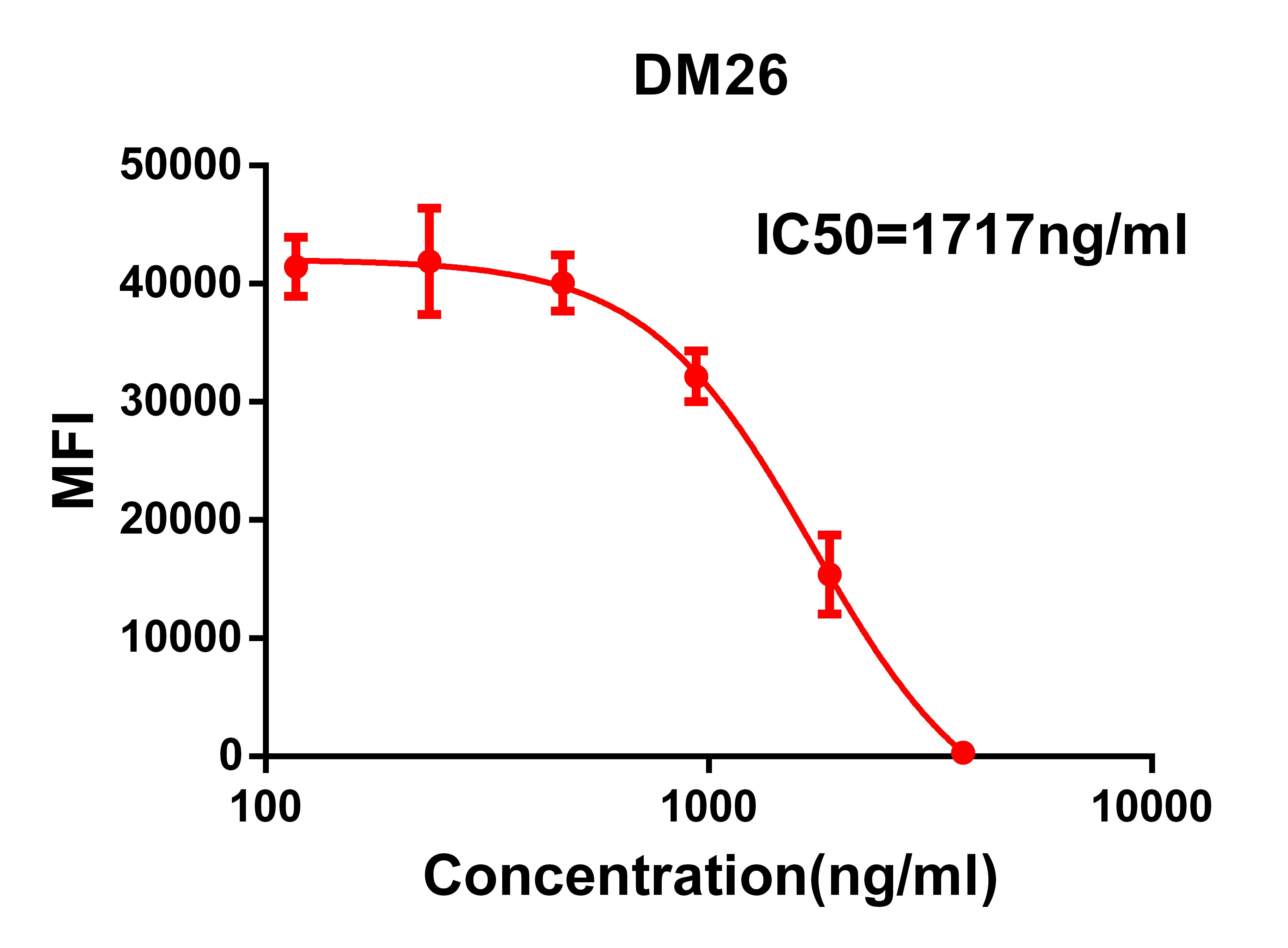 Anti-SARS-CoV-2 RBD antibody(DM26), Rabbit mAb