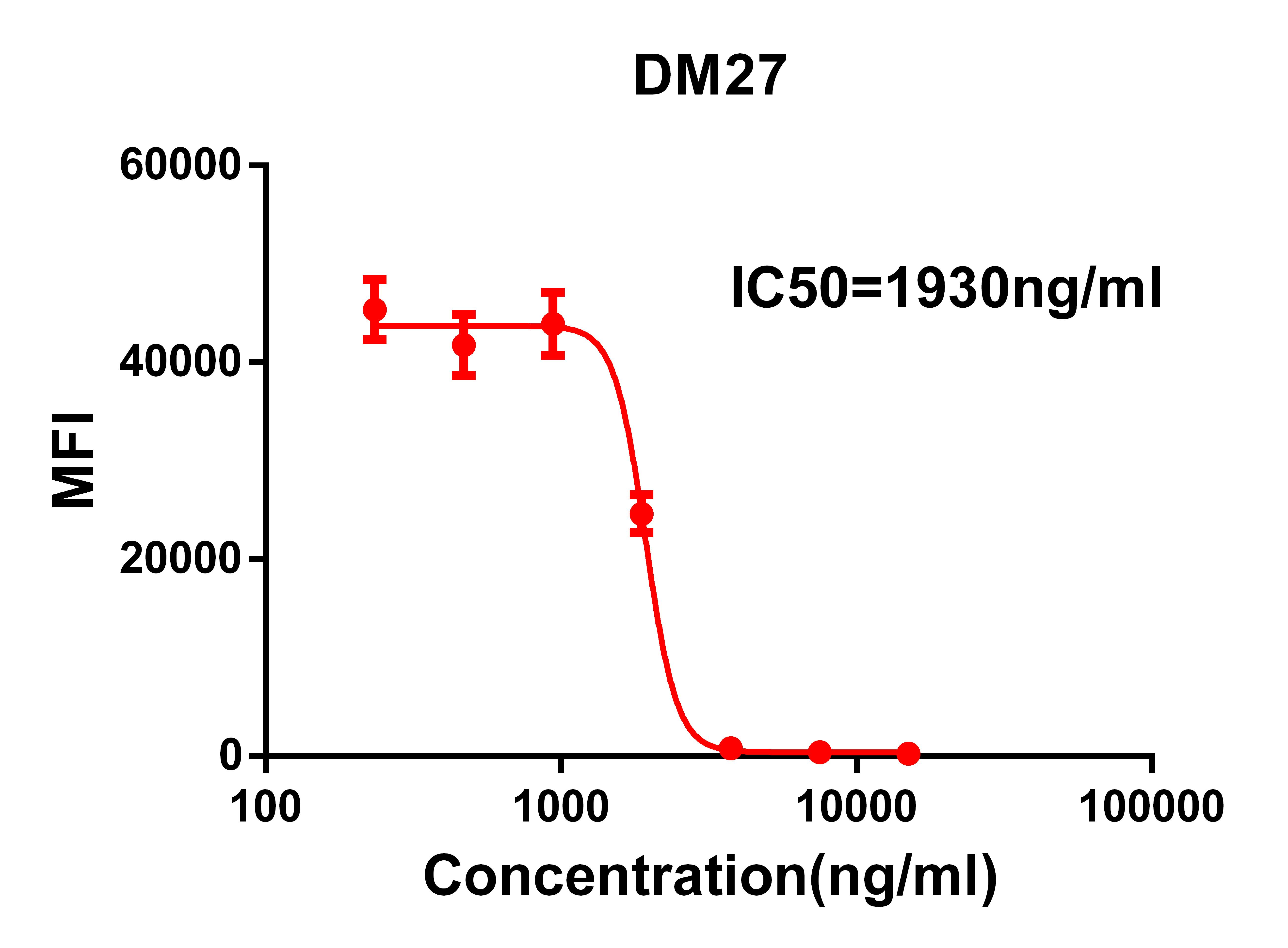 Anti-SARS-CoV-2 RBD antibody(DM27), Rabbit mAb