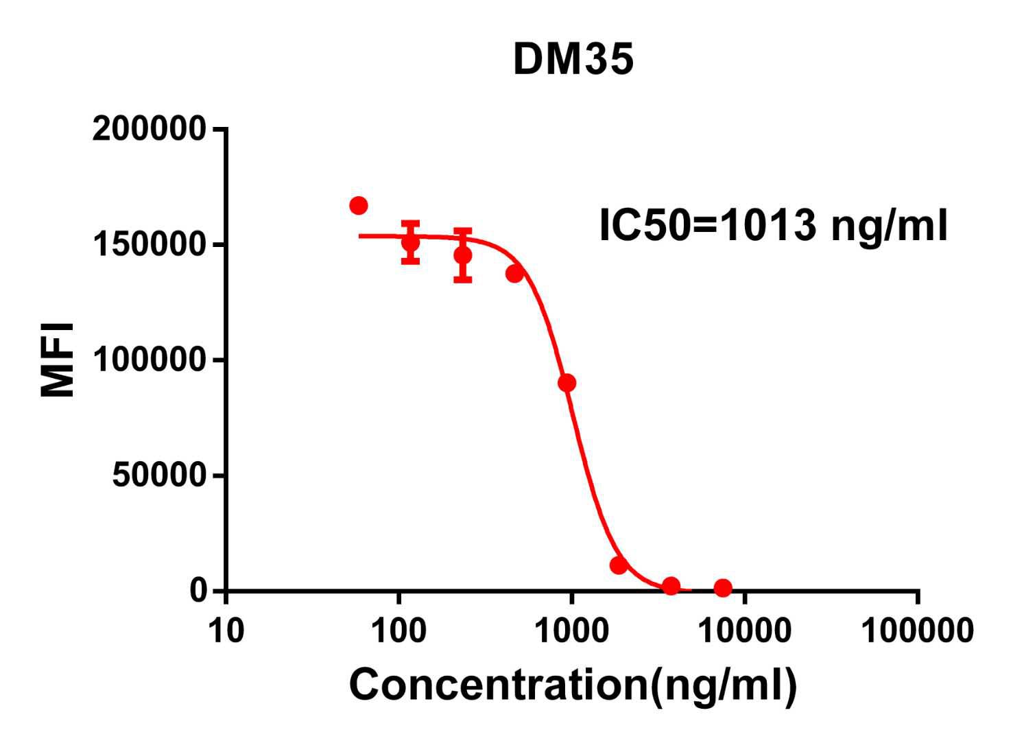 Anti-SARS-CoV-2 RBD antibody(DM35), Rabbit mAb