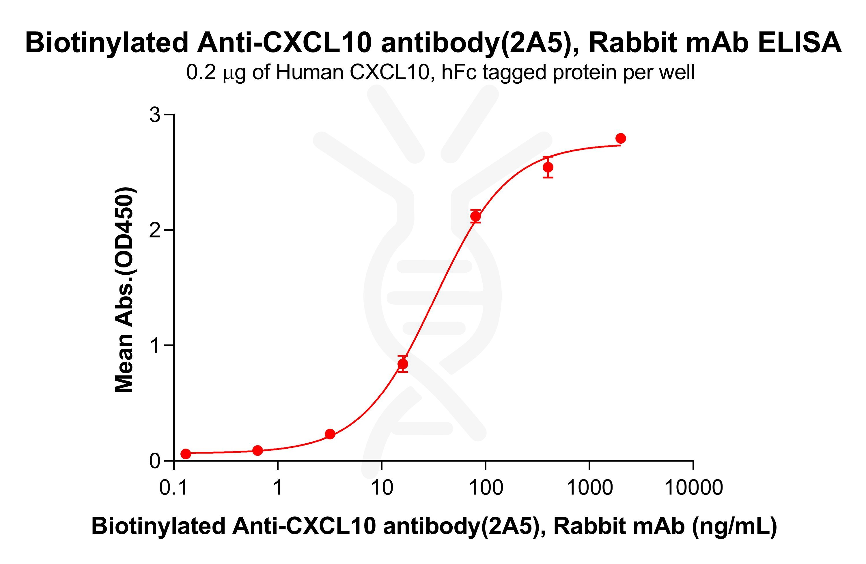 Biotinylated�Anti-GPR56�antibody(2H4),�Rabbit�mAb Biotinylated�Anti-GPR56�antibody(2H4),�Rabbit�mAb