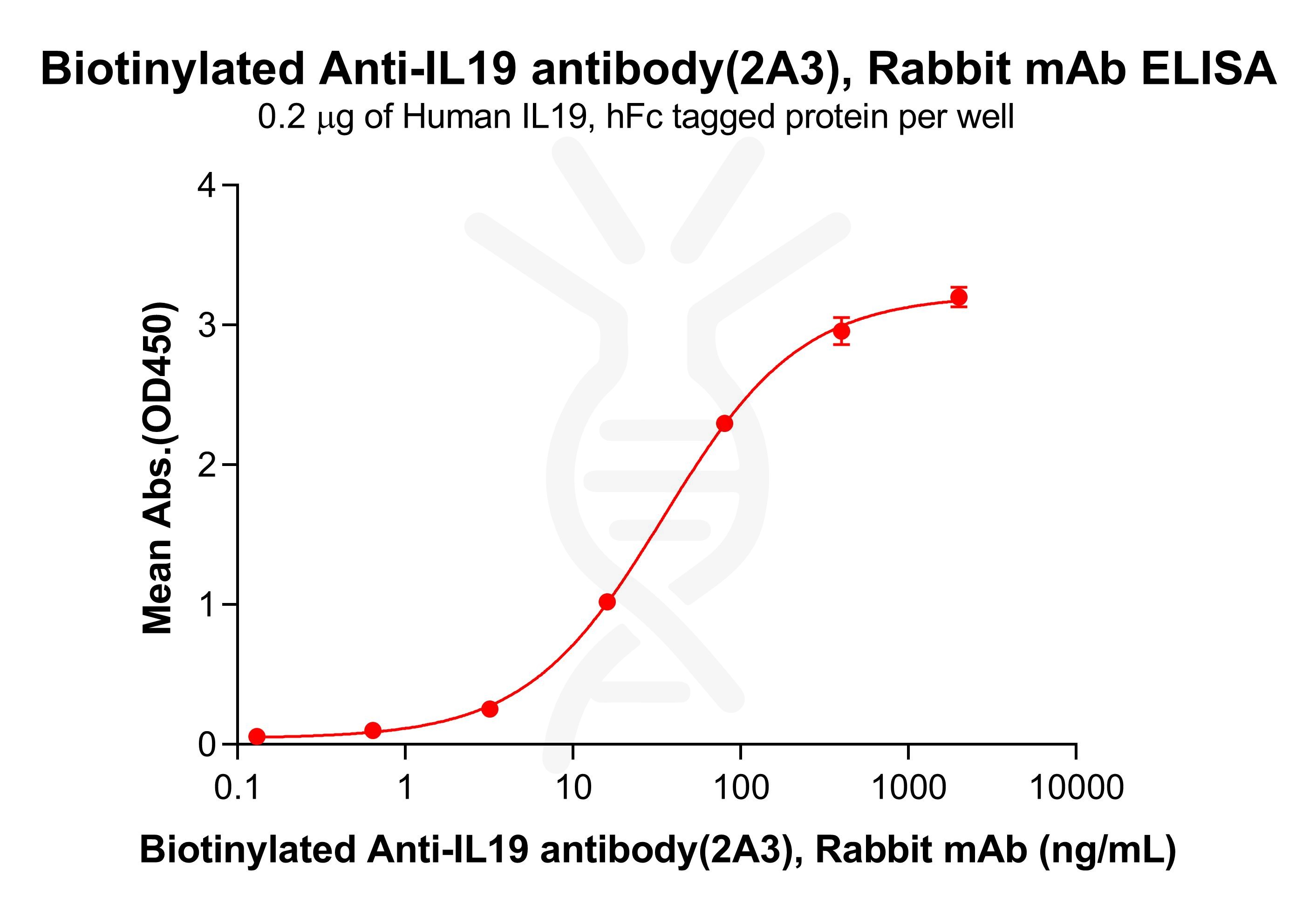 Biotinylated�Anti-IL19�antibody(2A3),�Rabbit�mAb Biotinylated�Anti-IL19�antibody(2A3),�Rabbit�mAb