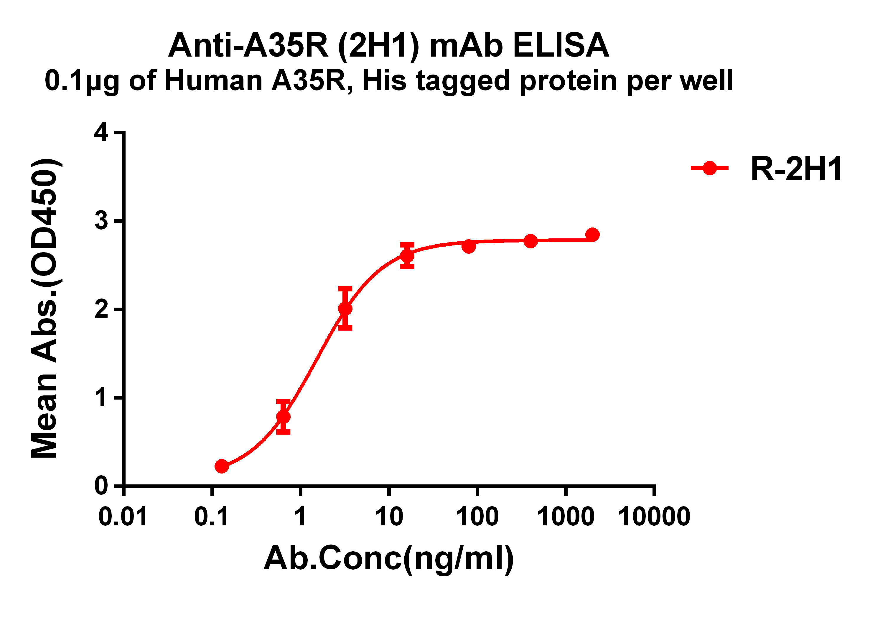 Anti-Monkeypox virus A35R antibody(2H1), Rabbit mAb Anti-Monkeypox virus A35R antibody(2H1), Rabbit mAb