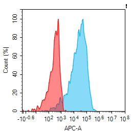 Anti-IL12RB1 antibody(1F11), IgG1 Chimeric mAb Anti-IL12RB1 antibody(1F11), IgG1 Chimeric mAb