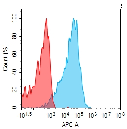 Anti-SIGLEC9 antibody(2H2), IgG1 Chimeric mAb Anti-SIGLEC9 antibody(2H2), IgG1 Chimeric mAb