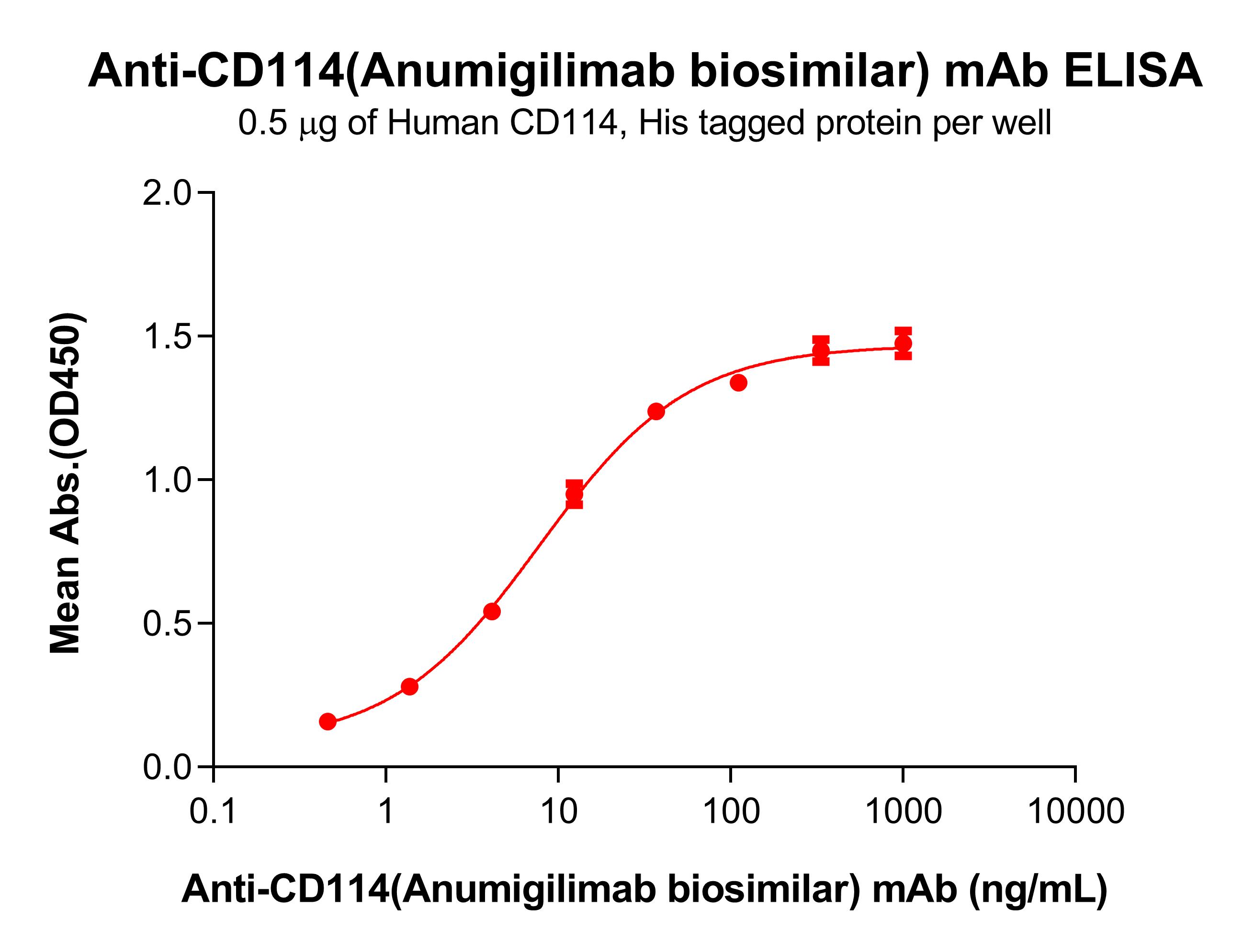 Anti-CD114(Anumigilimab biosimilar) mAb Anti-CD114(Anumigilimab biosimilar) mAb