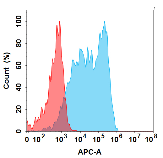 Anti-CD114(Anumigilimab biosimilar) mAb Anti-CD114(Anumigilimab biosimilar) mAb