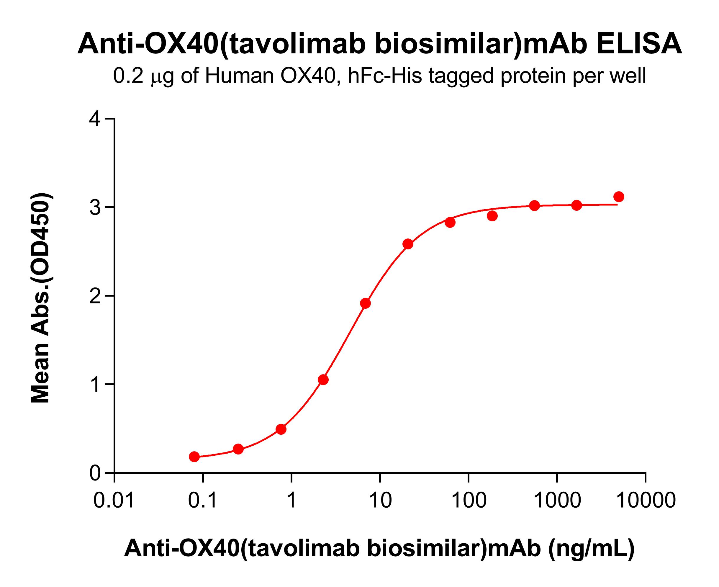 Anti-OX40(tavolimab biosimilar) mAb Anti-OX40(tavolimab biosimilar) mAb