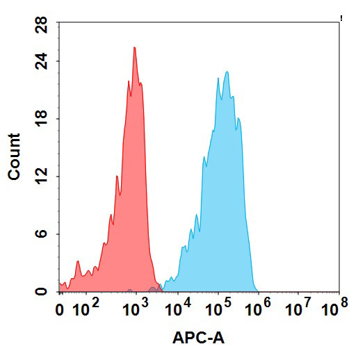 Anti-OX40(tavolimab biosimilar) mAb Anti-OX40(tavolimab biosimilar) mAb