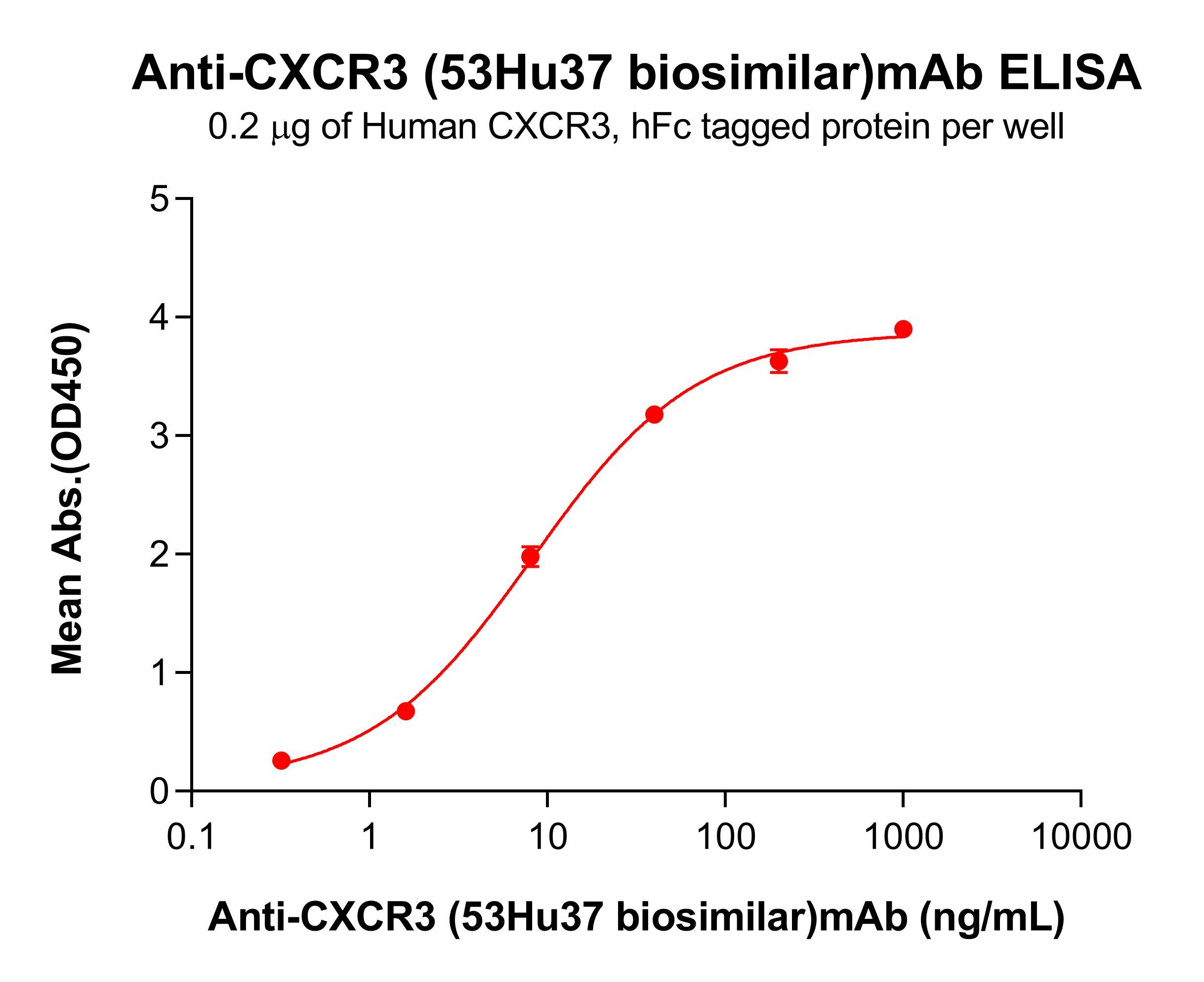 Anti-CXCR3 (53Hu37 biosimilar)mAb Anti-CXCR3 (53Hu37 biosimilar)mAb