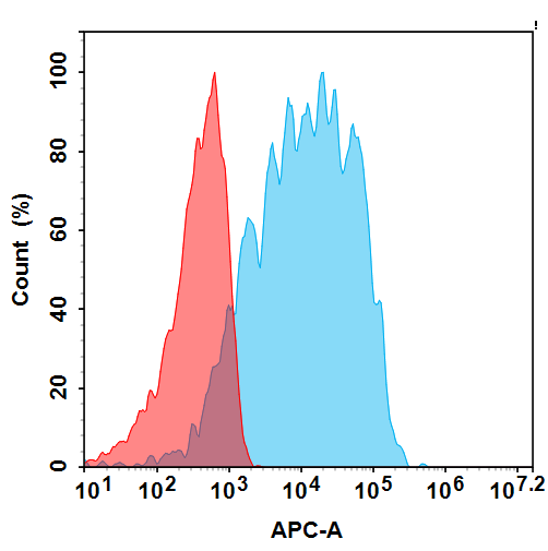 Anti-CXCR3 (53Hu37 biosimilar)mAb Anti-CXCR3 (53Hu37 biosimilar)mAb