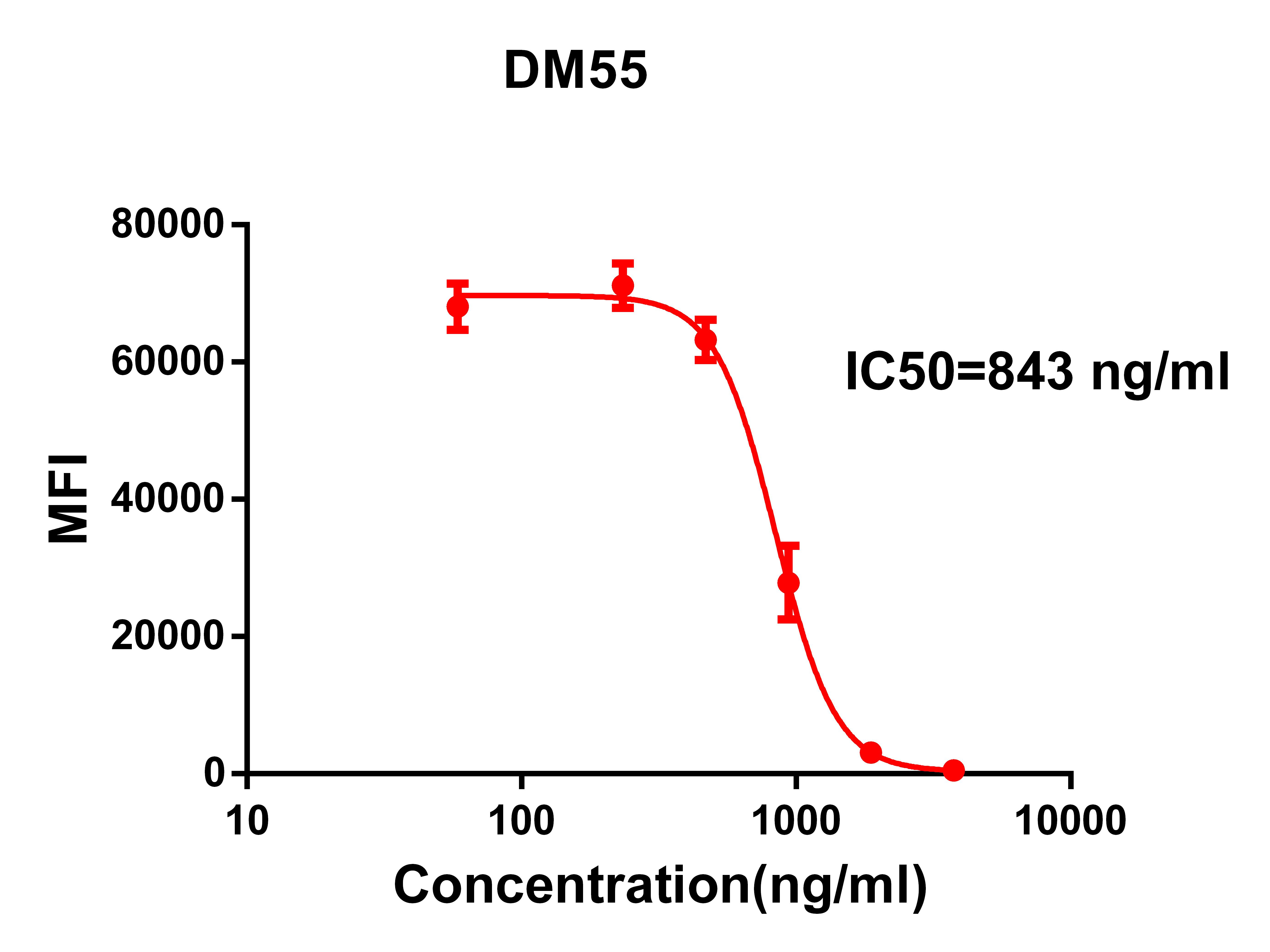 Anti-SARS-CoV-2 RBD antibody(DM55), Rabbit mAb