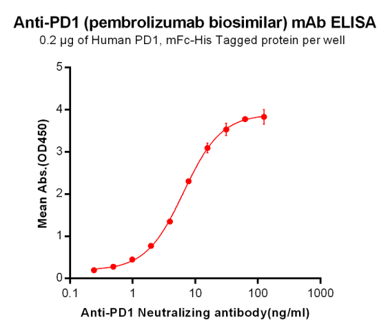 Anti-PD-1 Antibody (pembrolizumab biosimilar) (MK-3475)
