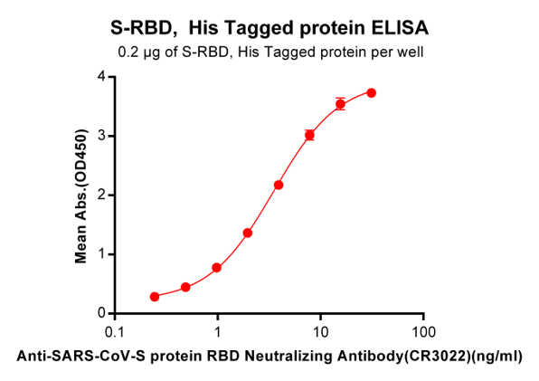 Anti-SARS-CoV Antibody (CR3022)
