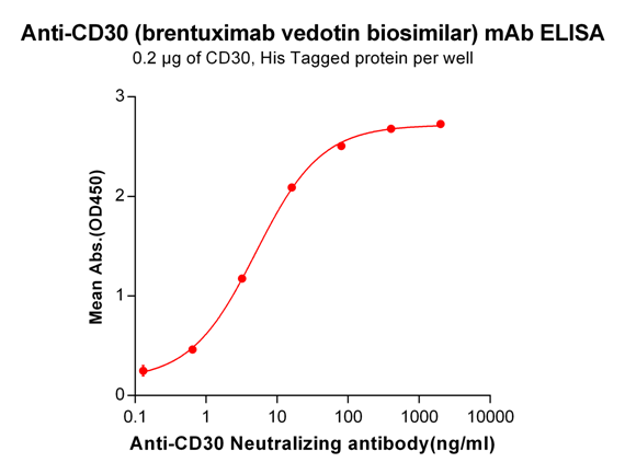 Anti-CD30 Antibody (brentuximab vedotin biosimilar) (SGN-35)