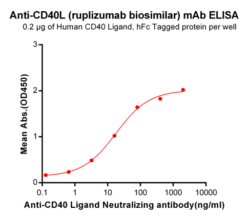 Anti-CD40L Antibody (ruplizumab biosimilar) (hu5c8)