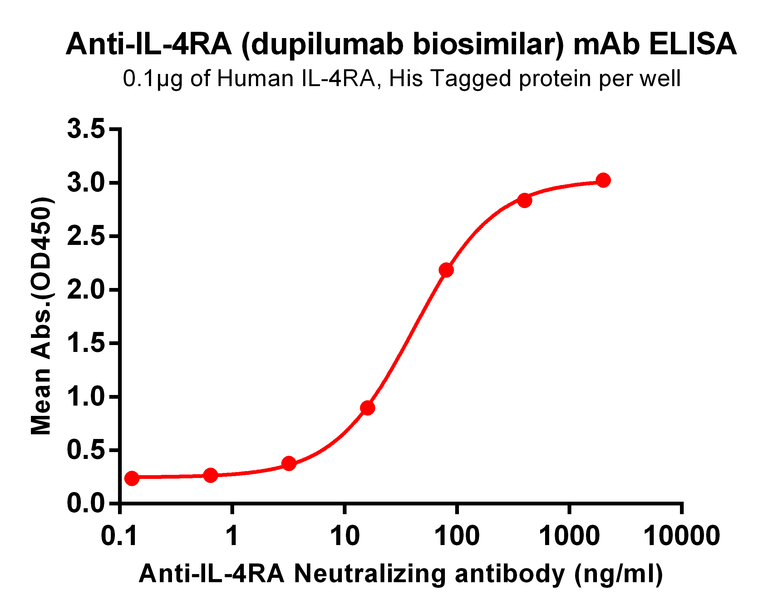 Anti-IL-4RA (dupilumab biosimilar) mAb