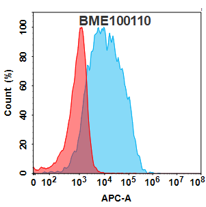 Anti-TLR2 Antibody (tomaralimab biosimilar)