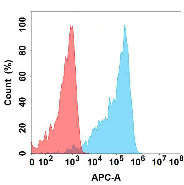 Anti-TNFRSF1B antibody(8C4); IgG1 Chimeric mAb