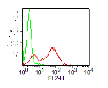 FLOW IntraCellular Staining Kit (IC FLOW) FLOW IntraCellular Staining Kit (IC FLOW)