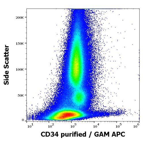 Figure-1: Flow cytometry surface staining pattern of human peripheral whole blood stained using anti-human CD34 (QBEnd-10) purified antibody (concentration in sample 0,6 μg/ml, GAM APC).