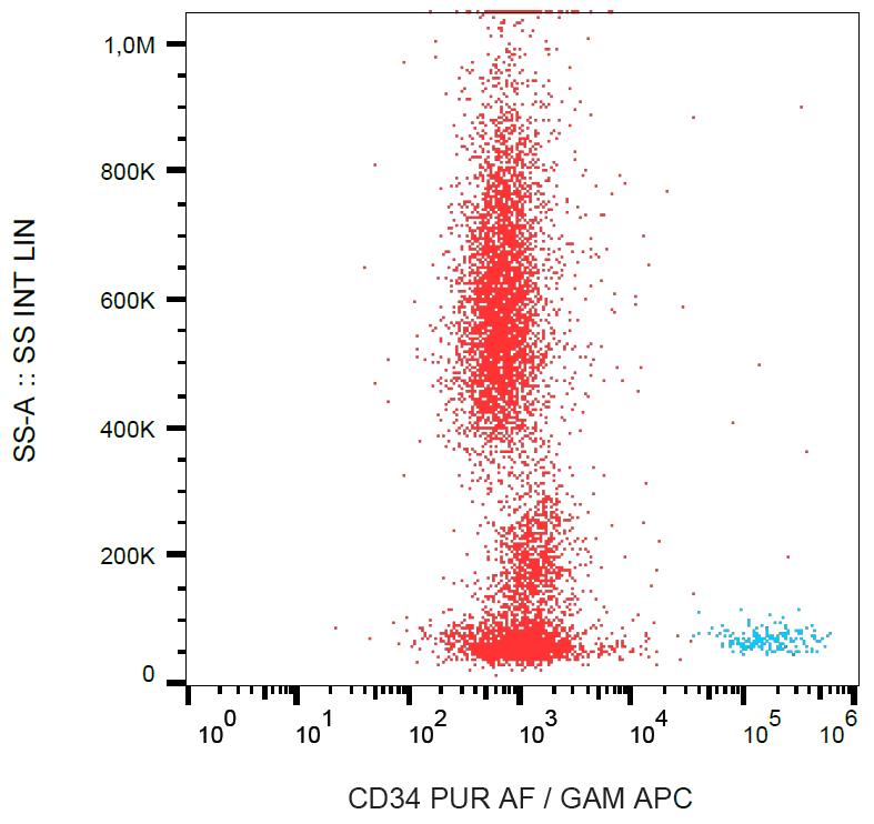 Figure-5: Flow cytometry analysis (surface staining) of CD34 in human peripheral blood with anti-CD34 (QBEnd-10) azide free.