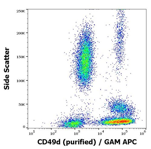 Anti-CD49d / Integrin alpha 4 Monoclonal Antibody (Clone:9F10) Anti-CD49d / Integrin alpha 4 Monoclonal Antibody (Clone:9F10)