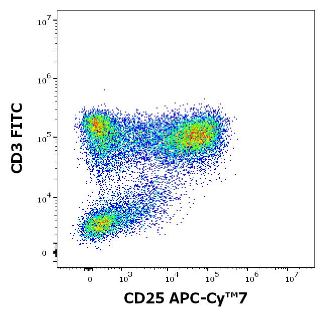 Anti-CD25 / IL-2R alpha chain Monoclonal Antibody (Clone:MEM-181) APC-Cy™7 Conjugated Anti-CD25 / IL-2R alpha chain Monoclonal Antibody (Clone:MEM-181) APC-Cy™7 Conjugated