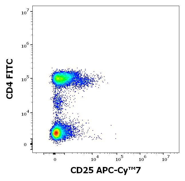 Anti-CD25 / IL-2R alpha chain Monoclonal Antibody (Clone:MEM-181) APC-Cy™7 Conjugated Anti-CD25 / IL-2R alpha chain Monoclonal Antibody (Clone:MEM-181) APC-Cy™7 Conjugated