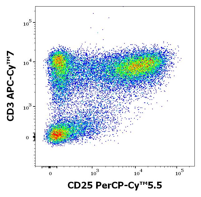 Anti-CD25 / IL-2R alpha chain Monoclonal Antibody (Clone:MEM-181) PerCP-Cy™5.5 Conjugated Anti-CD25 / IL-2R alpha chain Monoclonal Antibody (Clone:MEM-181) PerCP-Cy™5.5 Conjugated