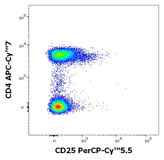 Anti-CD25 / IL-2R alpha chain Monoclonal Antibody (Clone:MEM-181) PerCP-Cy™5.5 Conjugated Anti-CD25 / IL-2R alpha chain Monoclonal Antibody (Clone:MEM-181) PerCP-Cy™5.5 Conjugated