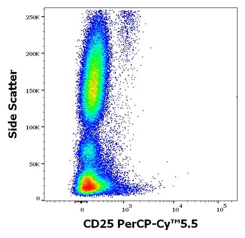 Anti-CD25 / IL-2R alpha chain Monoclonal Antibody (Clone:MEM-181) PerCP-Cy™5.5 Conjugated Anti-CD25 / IL-2R alpha chain Monoclonal Antibody (Clone:MEM-181) PerCP-Cy™5.5 Conjugated
