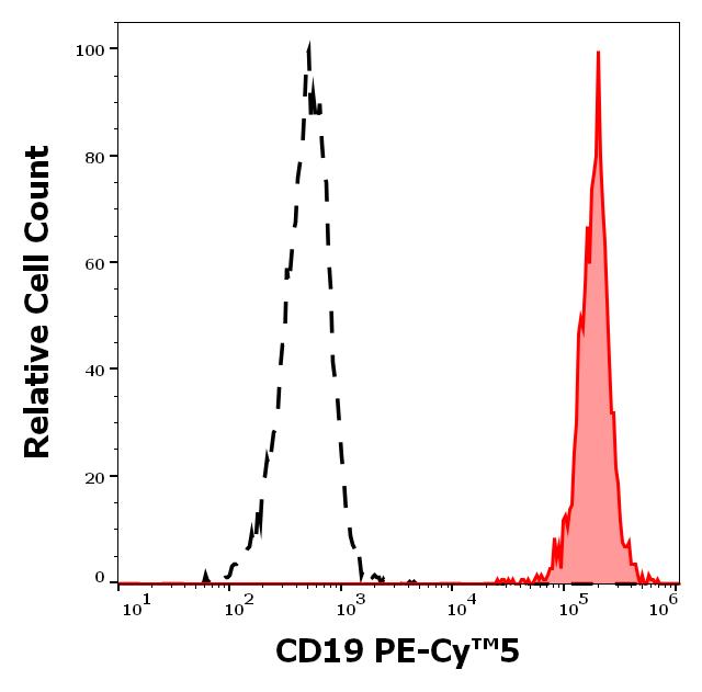 Anti-CD19 Monoclonal Antibody (Clone:LT19)-PE-Cy5 Conjugated Anti-CD19 Monoclonal Antibody (Clone:LT19)-PE-Cy5 Conjugated