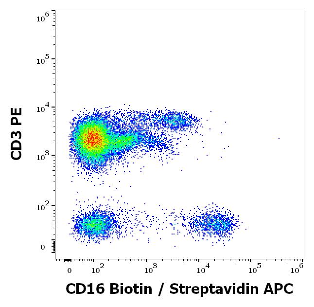 Anti-CD16 / FcgammaRIII Monoclonal Antibody (Clone:LNK16)-Biotin Conjugated Anti-CD16 / FcgammaRIII Monoclonal Antibody (Clone:LNK16)-Biotin Conjugated