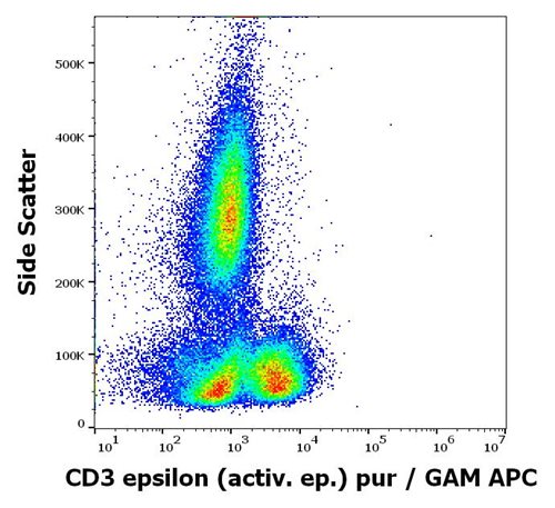 Anti-CD3 activation epitope Monoclonal Antibody (Clone:APA1/1) Anti-CD3 activation epitope Monoclonal Antibody (Clone:APA1/1)