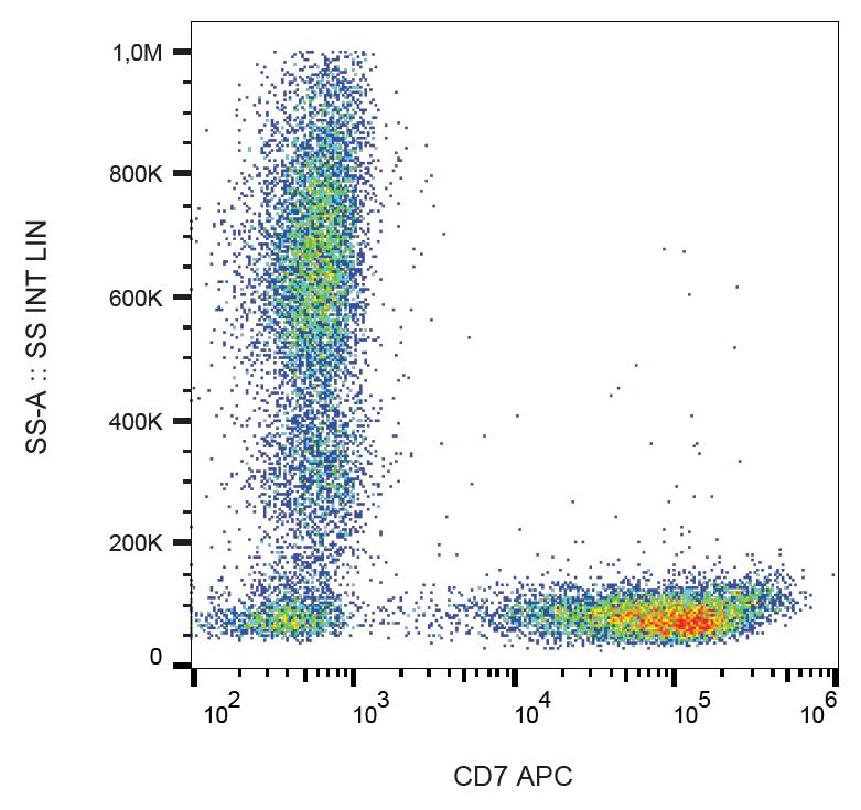 Anti-CD7 Monoclonal Antibody (Clone:124-1D1)-APC Conjugated