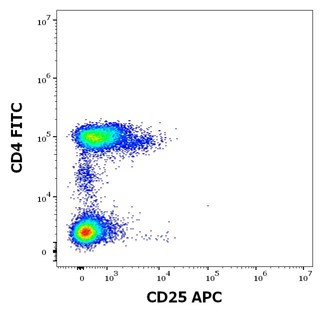 Anti-CD25 / IL-2R alpha chain Monoclonal Antibody (Clone:MEM-181)-APC Conjugated Anti-CD25 / IL-2R alpha chain Monoclonal Antibody (Clone:MEM-181)-APC Conjugated