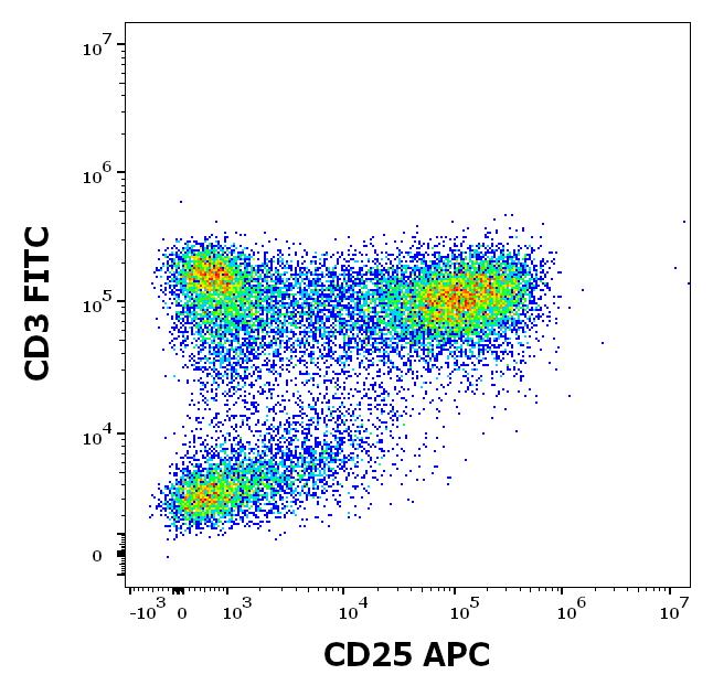 Anti-CD25 / IL-2R alpha chain Monoclonal Antibody (Clone:MEM-181)-APC Conjugated Anti-CD25 / IL-2R alpha chain Monoclonal Antibody (Clone:MEM-181)-APC Conjugated
