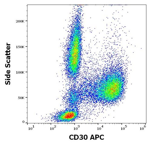 Anti-CD30 / Ki-1 Monoclonal Antibody (Clone:MEM-268)-APC Conjugated Anti-CD30 / Ki-1 Monoclonal Antibody (Clone:MEM-268)-APC Conjugated