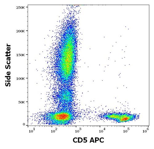 Anti-CD5 Monoclonal Antibody (Clone:CRIS1)-APC Conjugated Anti-CD5 Monoclonal Antibody (Clone:CRIS1)-APC Conjugated