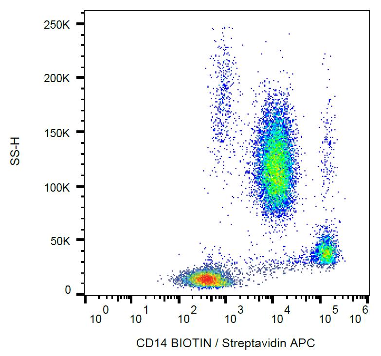 Anti-CD14 / LPS-receptor Monoclonal Antibody (Clone:MEM-18)-Biotin Conjugated