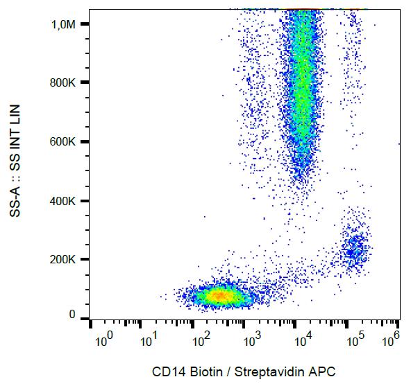 Anti-CD14 / LPS-receptor Monoclonal Antibody (Clone:MEM-15)-Biotin Conjugated