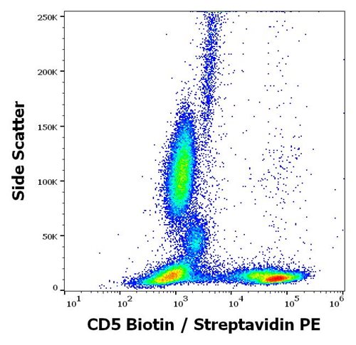 Anti-CD5 Monoclonal Antibody (Clone:L17F12)-Biotin Conjugated Anti-CD5 Monoclonal Antibody (Clone:L17F12)-Biotin Conjugated