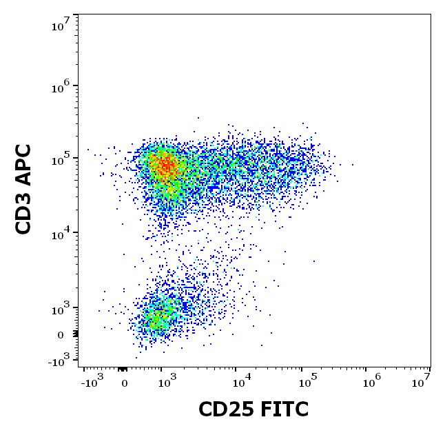 Anti-CD25 / IL-2R alpha chain Monoclonal Antibody (Clone:MEM-181)-FITC Conjugated Anti-CD25 / IL-2R alpha chain Monoclonal Antibody (Clone:MEM-181)-FITC Conjugated